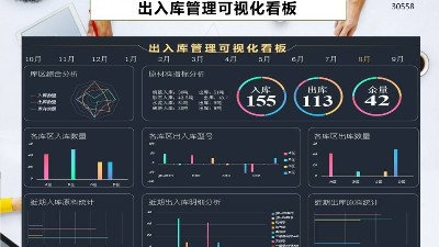 成都弱電工程帶你認(rèn)識工廠庫存分布可視化