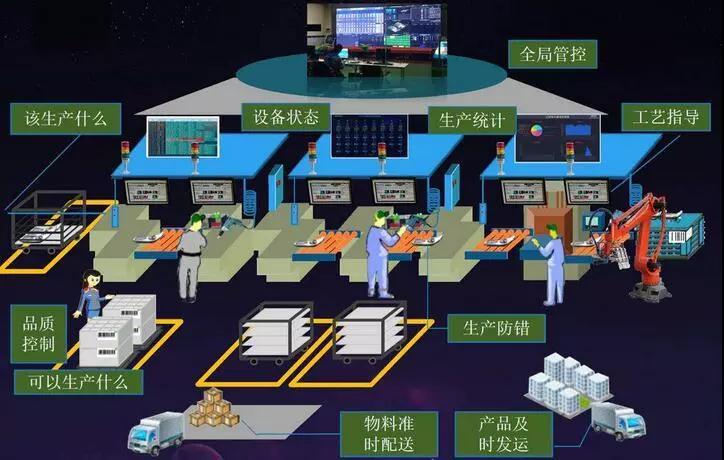 盎柒工廠MES系統能帶來什么？