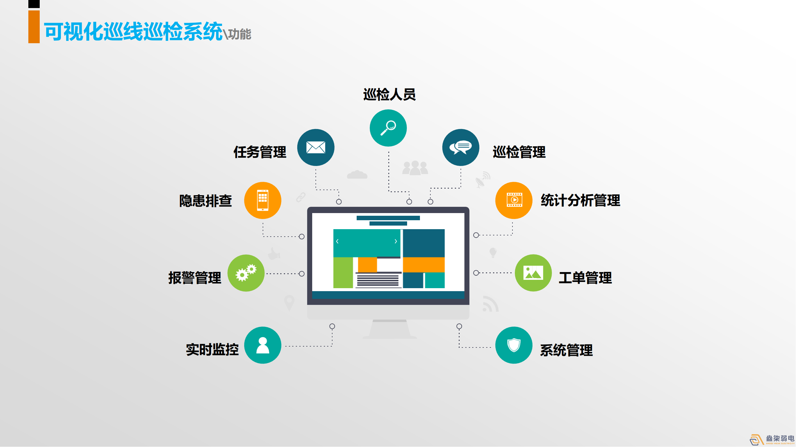 巡更系統，守護我們身邊每一個人