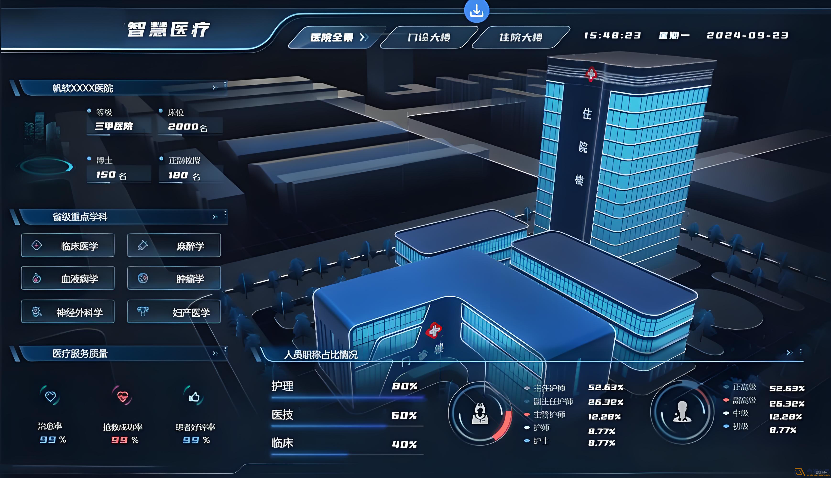 醫院建大數據監控平臺的必要性