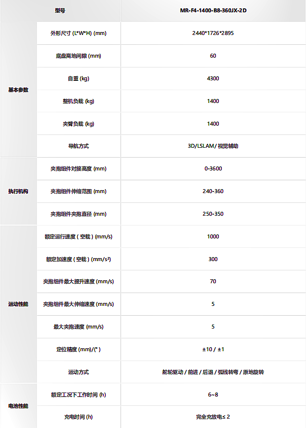 ?？?叉取式取晶機器人MR-F4-2000-C1技術參數