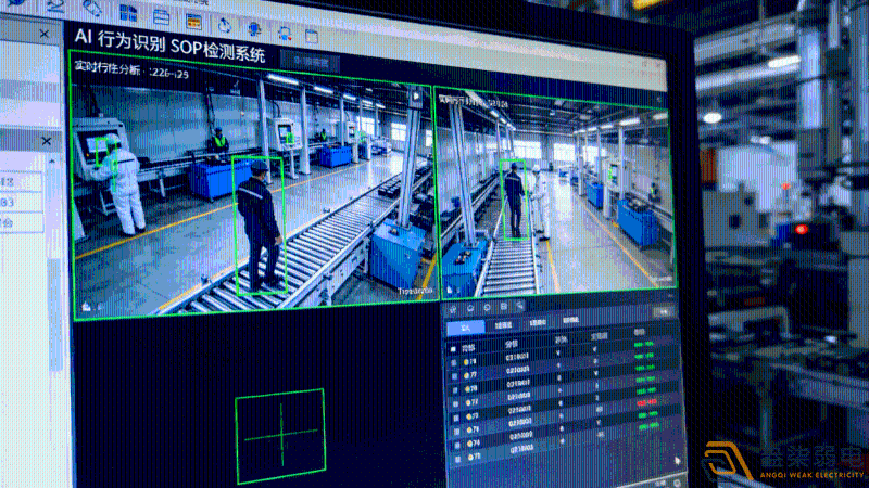 AI行為識別SOP檢測是什么？
