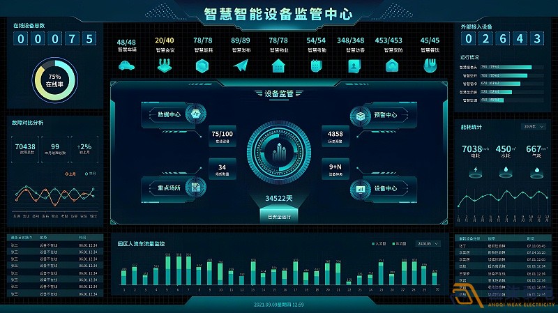 工廠管理提升的“透明利器”
