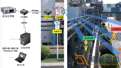 成都盎柒弱電今日分享，化工園區AI智能監控