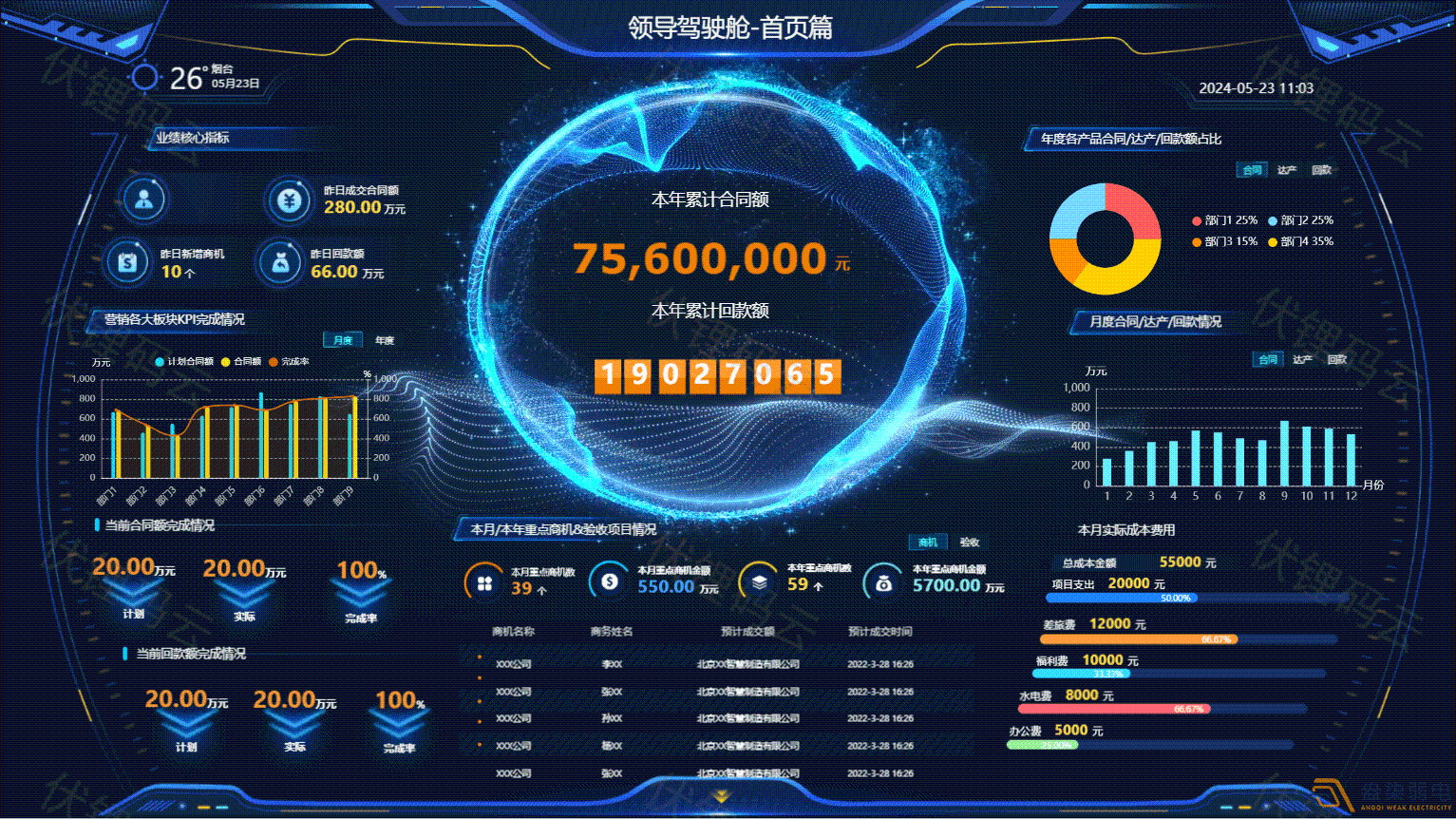 管理者如何通過駕駛艙掌控企業(yè)全局