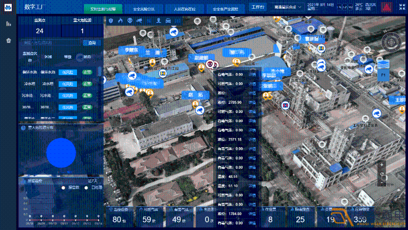 成都監控—?；菲髽I監控選型