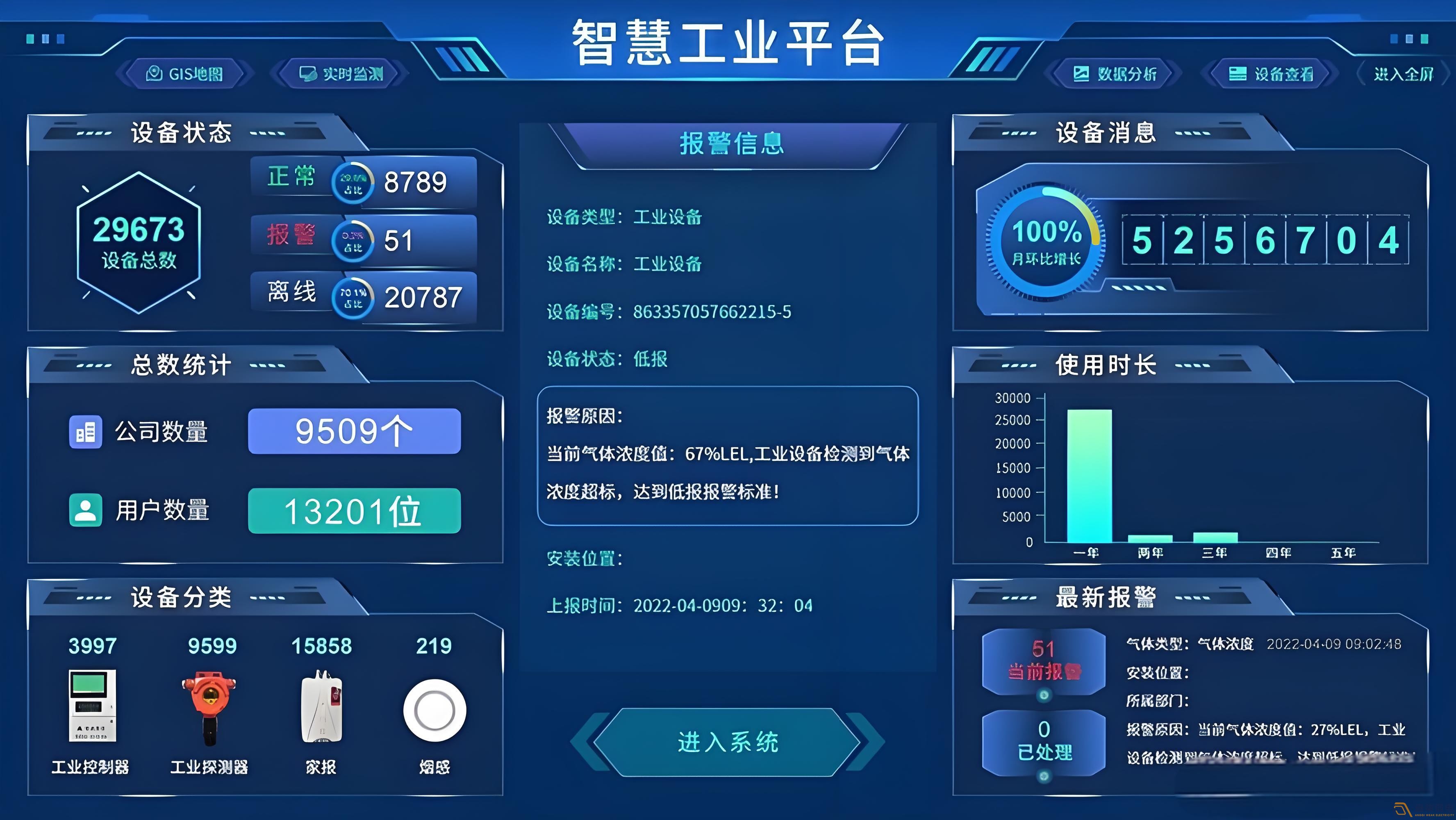 化工行業氣體安全系統解決方案分享