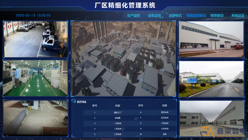廠區(qū)車輛管理系統(tǒng)帶來的好處？